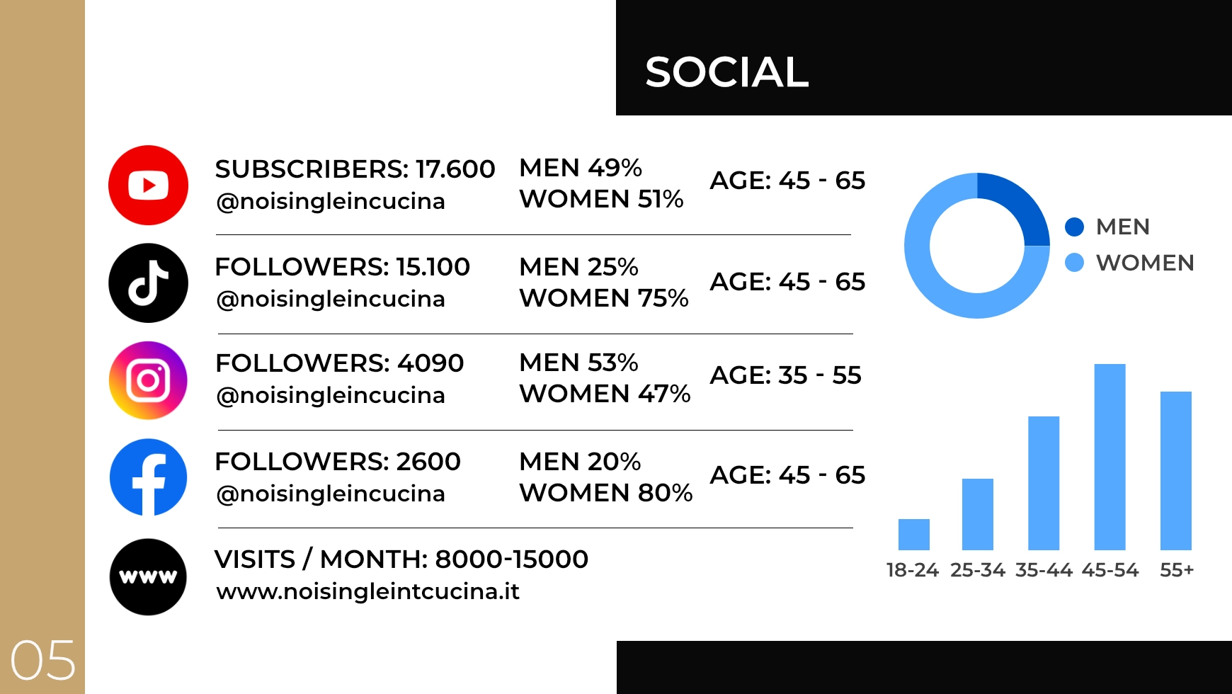 federico grilli media kit